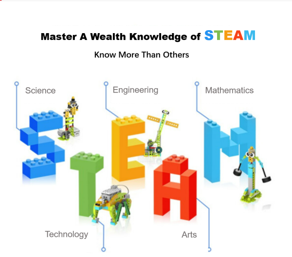 STEM KITS - Makerzoid Superbot